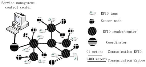 rfid reader router|rfid label reader free online.